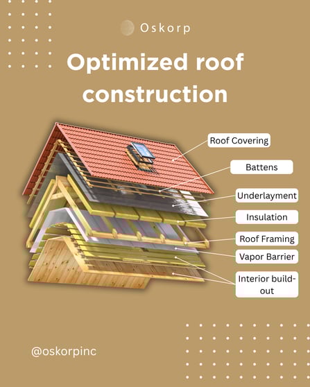 Oskorp Roof construction (Instagram Post (45))