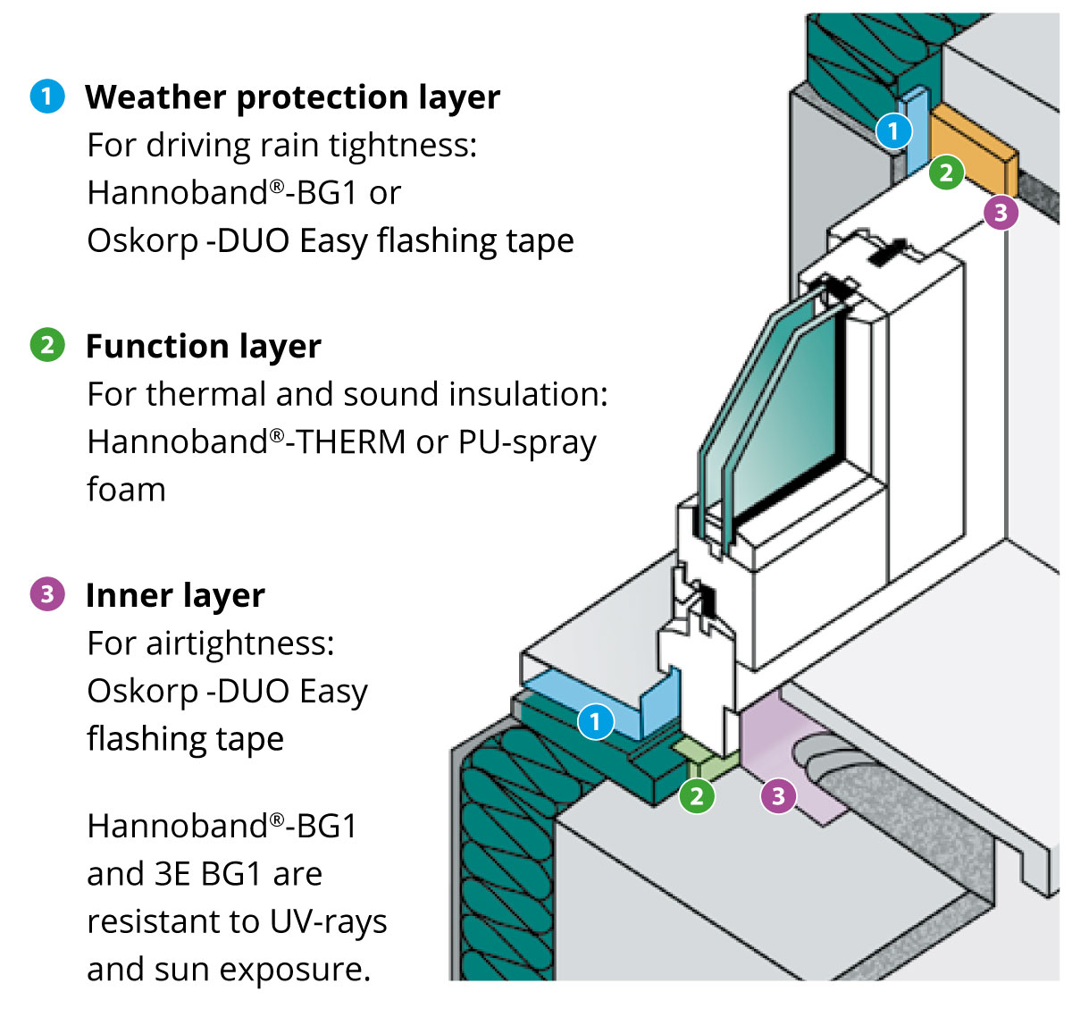 Constr-of-windows