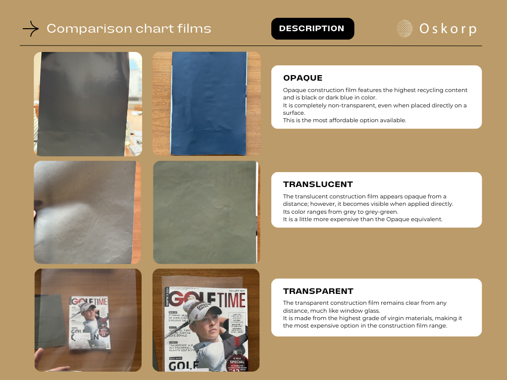 Construction Films comparison chart